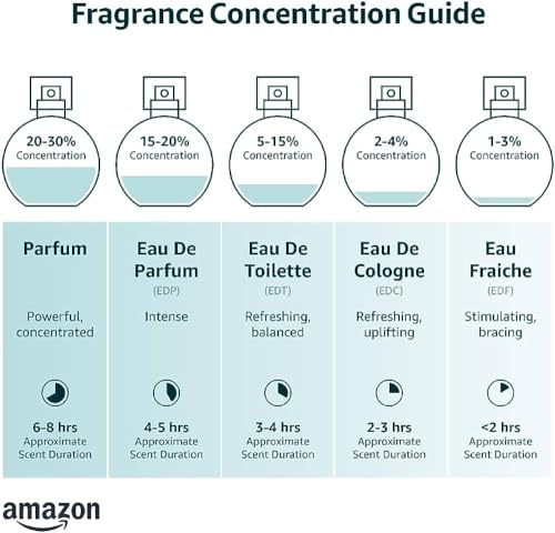 Michael Malul Sea + Zephyr Eau de Parfum for Men - 100ml | 3.4oz
