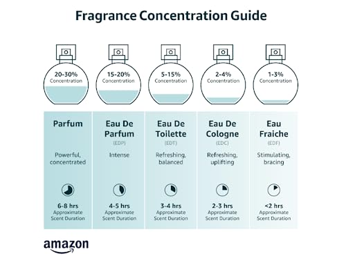 Tom Ford Fabulous 1.0 oz Eau de Parfum Spray