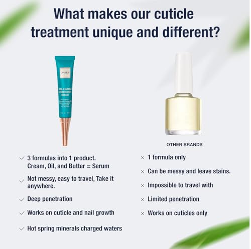 Onsen Nail & Cuticle Cream Treatment w/Japanese Tsubaki, Jojoba & Lavender Oil, Shea Butter – Strengthens Nails, Softens Cuticles - Daily Repair Care (1 Count/30 ml)