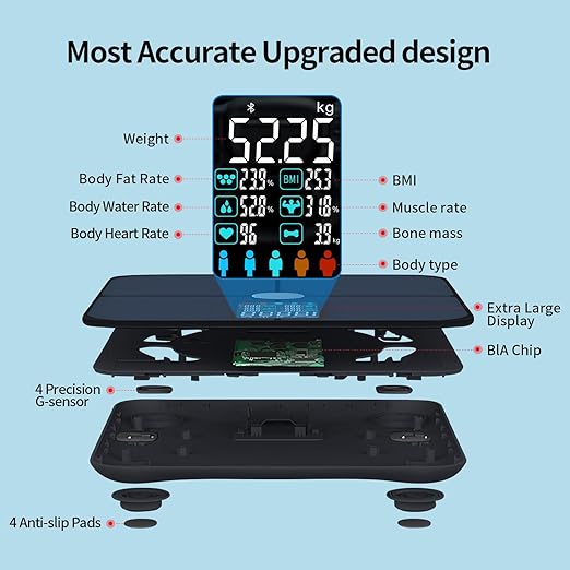 Smart Body Fat Scale with Heart Rate Monitor - 19 Key Health Metrics, ITO Glass Technology, Auto-On LCD Display, 8 User Profiles, 400lbs Capacity, App Sync Body Composition Analyzer